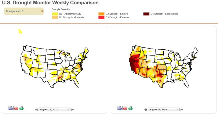 CA drought worsening from 2010 to 2014; over 80% of the state is now in “Exceptional Drought” http://droughtmonitor.unl.edu/MapsAndData/WeeklyComparison.aspx